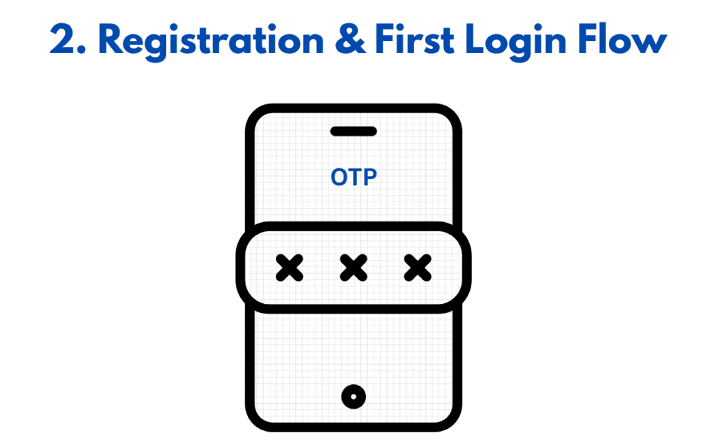rskmp-registration-and-first-login-flow