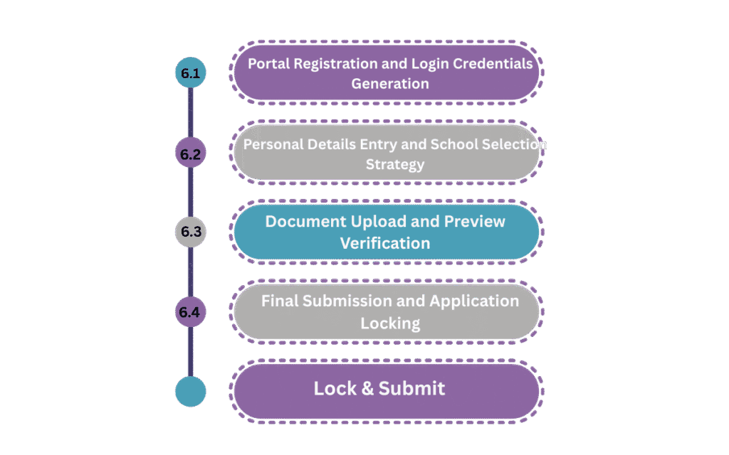 6-step-by-step-online-application-process-image-banner.