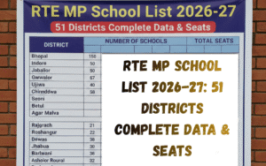 rte-mp-school-list-2026-27-51-districts-complete-data-and-seats