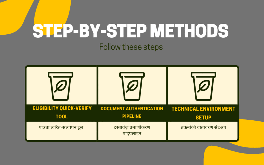 step-by-step-methods-pre-portal-preparation-method-1