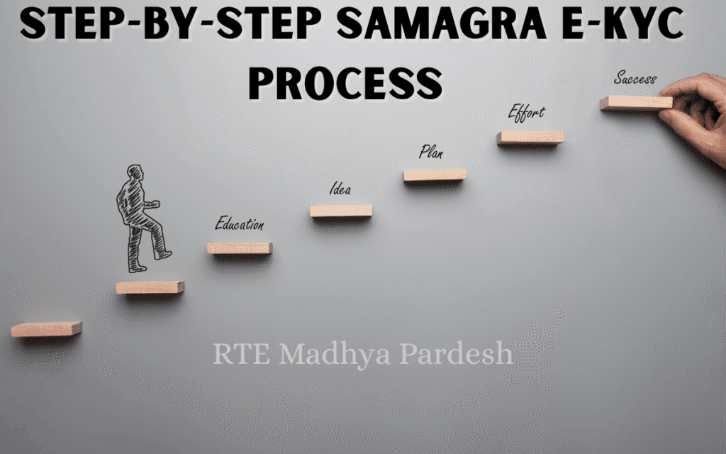 RTE-MP--samagra-e-kyc-2026-step-by-step-samagra-e-kyc-process