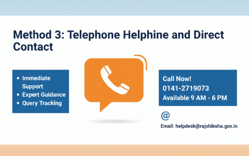 Method 3:-Telephone-Helpline-and -Direct-contact