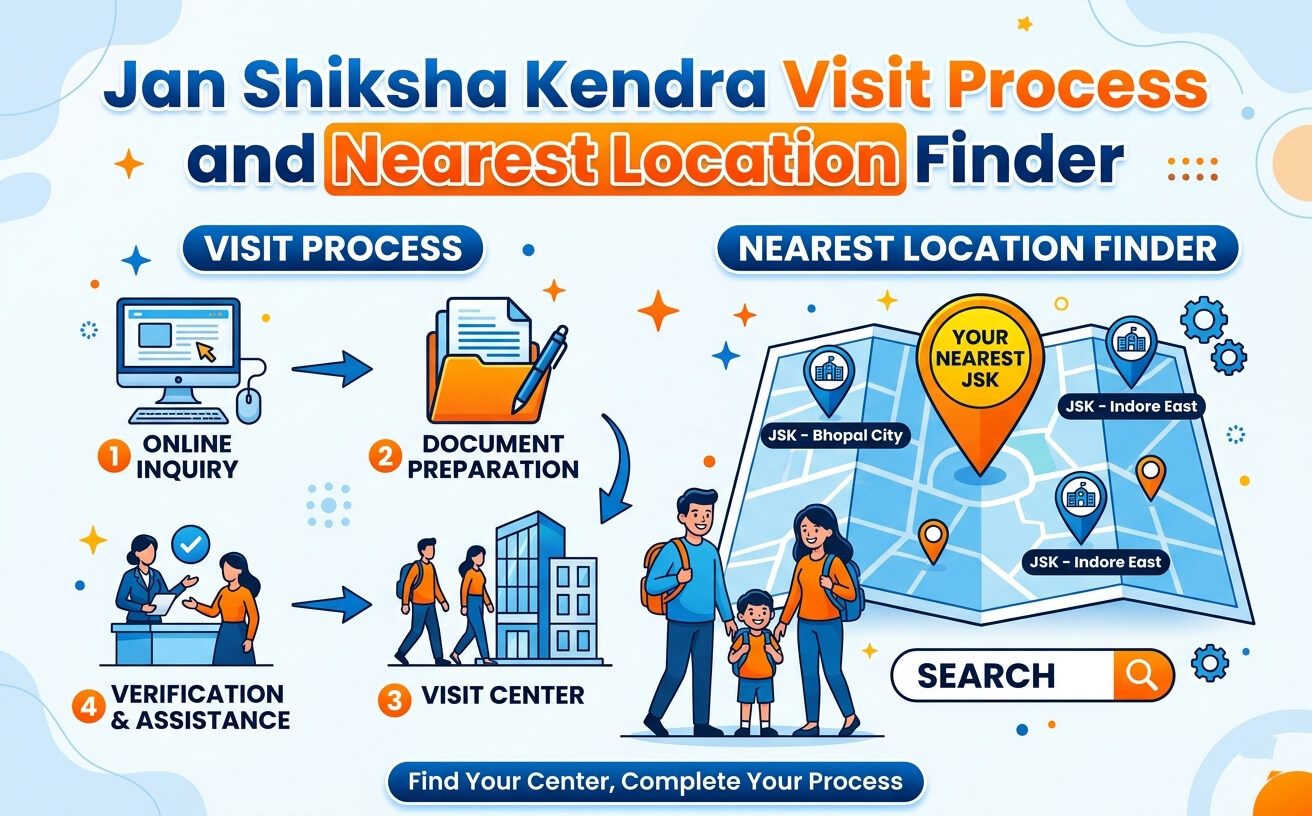 jan-shiksha-kendra-visit-process-and-nearest-location-finder