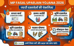 mp-fasal-uparjan-yojana-2026-documents-checklist