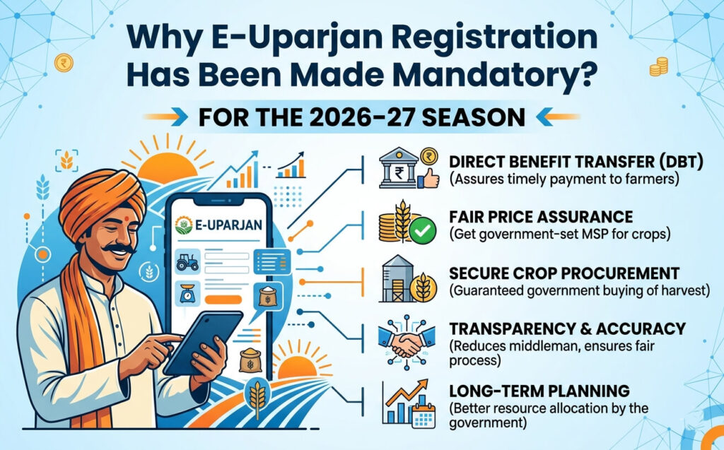 why-e-uparjan-registration-has-been-made-mandatory-for-2026-27