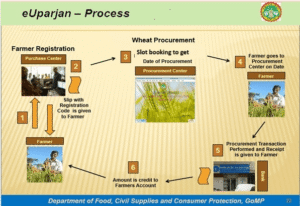 select-mp-e-uparjan-how-to-file-payment-grievance-online